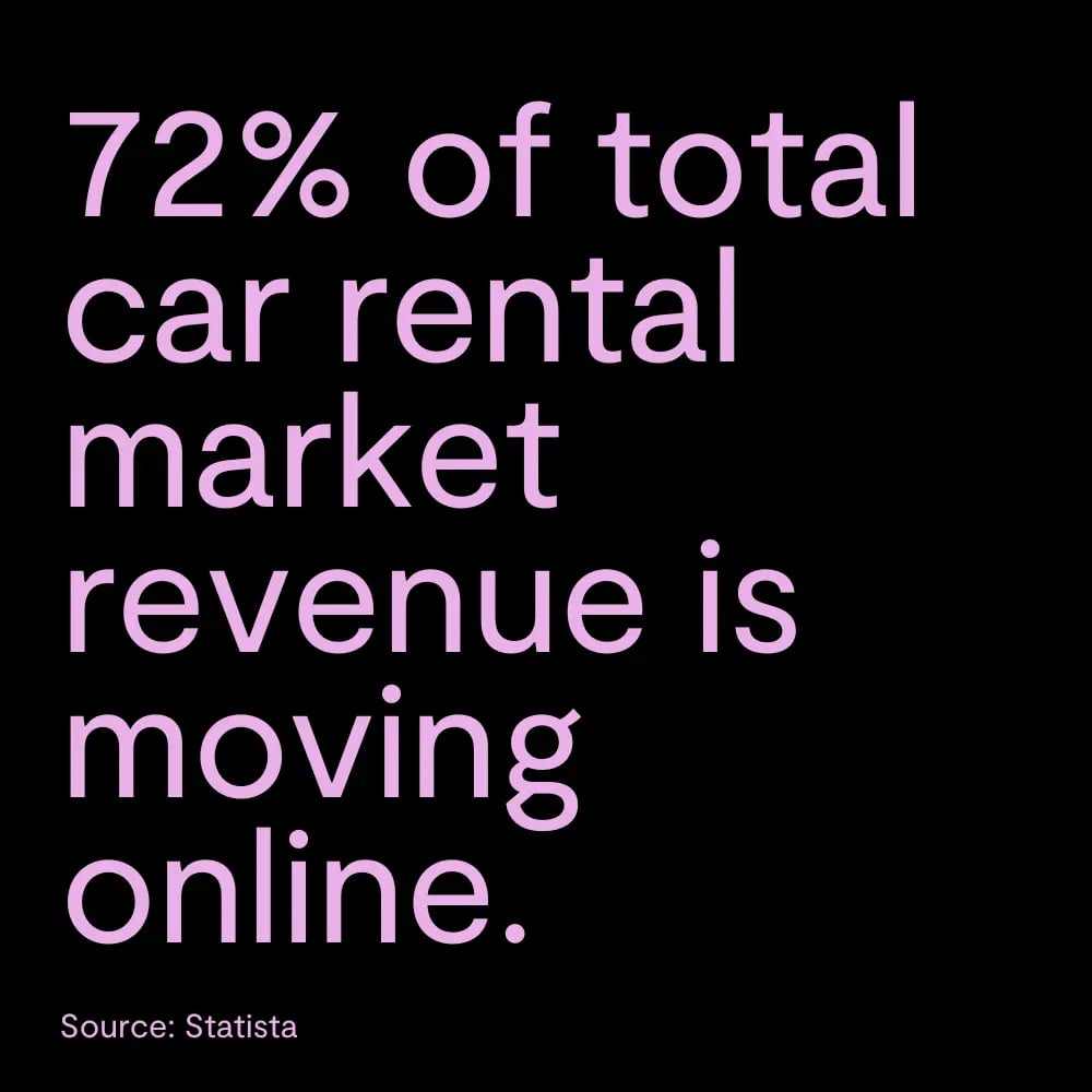car-rental-market-online-sales