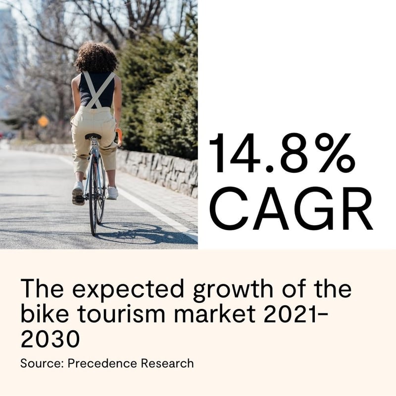 cycling-tourism-growth