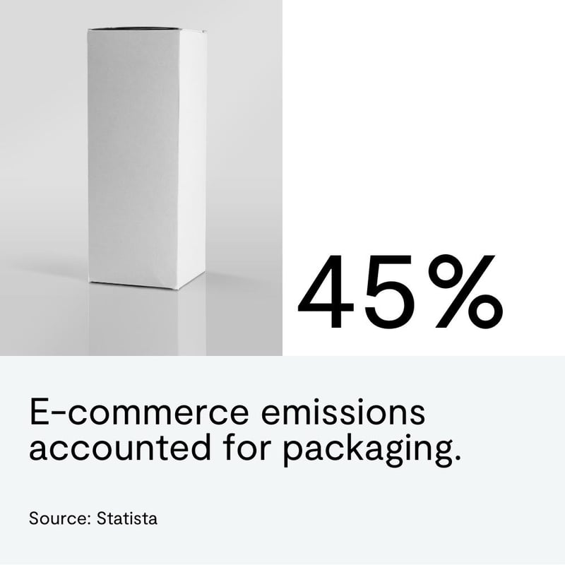 e-commerce-packaging-emissions