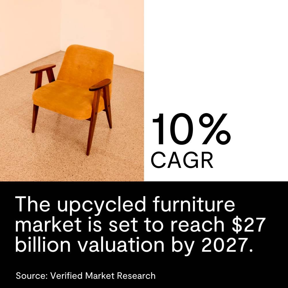 furniture-resale-market
