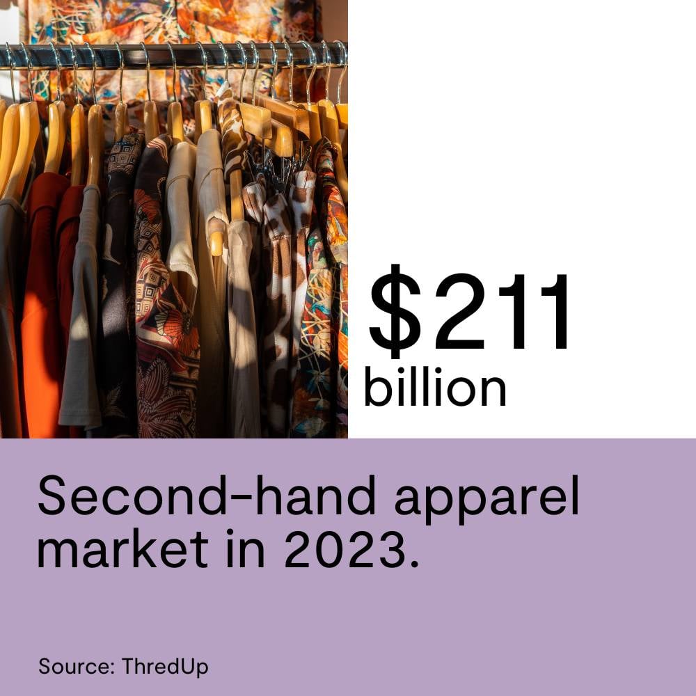 second-hand-apparel-market