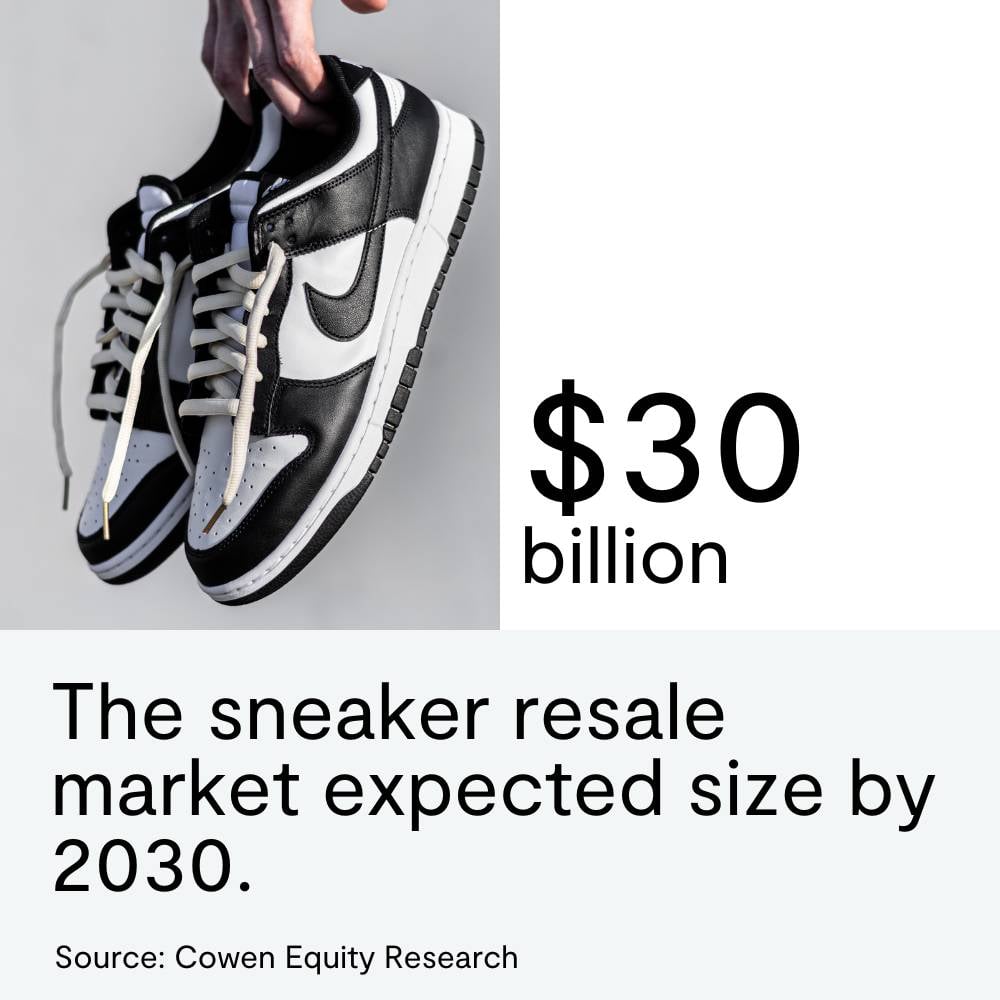sneaker-resale-market