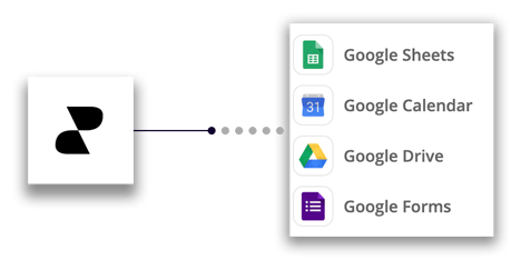 integrating Rentle with Google services